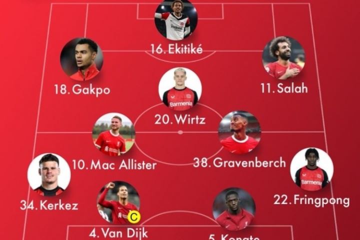 成色如何？利物浦新赛季潜在首发：四新援在列 锋线埃基蒂克突前