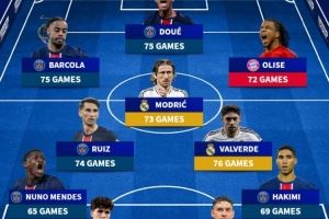 德转列本赛季出场最多阵：杜埃领衔巴黎5将，魔笛、巴尔韦德在列